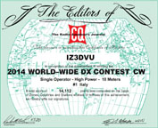 WW DX CONTEST CW 10 MTR IZ3DVU